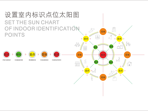 商业导视规划