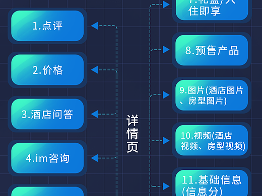 绎客行转化率细分专题页（个人主页-ZNjgwMjc5MDg=） - 其他UI - 站酷设计师亿点都不辣原创素材 - 站酷ZCOOL