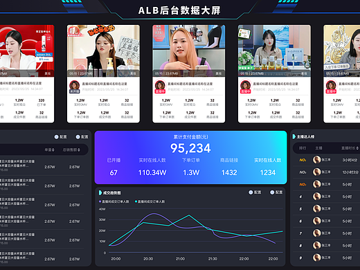 直播管理后台管理/主播排班/直播数据