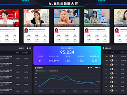 直播管理后台管理/主播排班/直播数据