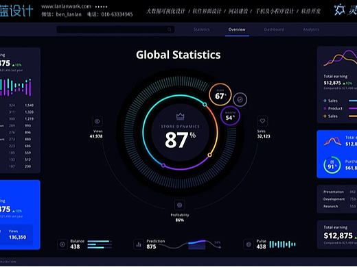 深色数据可视化设计案例赏析 —— 蓝蓝 UI 设计