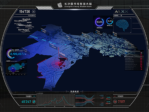 大数据可视化合集