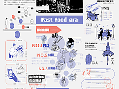 时代信息图表