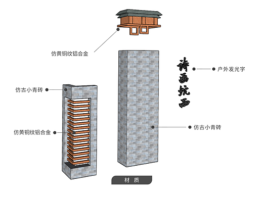 坑西村标示标牌设计