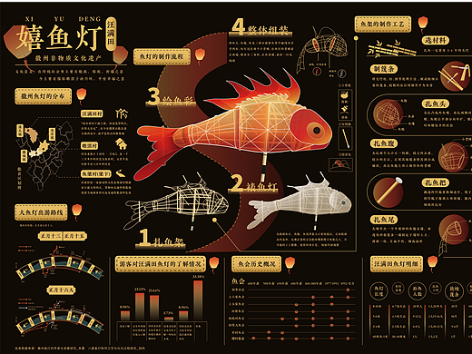 《徽州·鱼灯》信息可视化