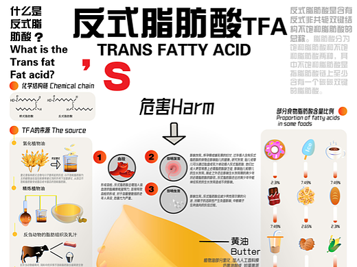 客稿《反式脂肪酸信息图表设计》