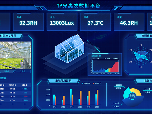 数据可视化-大棚