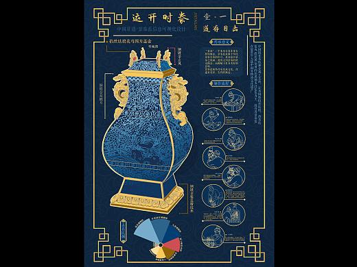 运开时泰-中国非遗景泰蓝信息可视化