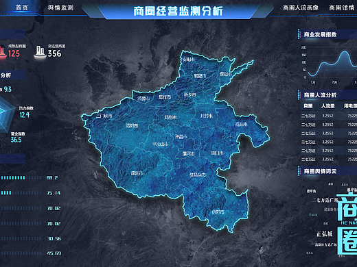商圈競(jìng)賽-可視化大屏（個(gè)人主頁(yè)-ZNTk4ODgxNDQ=） - 交互/UE - 站酷設(shè)計(jì)師天錐333原創(chuàng)素材 - 站酷ZCOOL