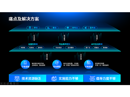 这张PPT绝了，科技感直接拉满！你相信这是00后做的吗