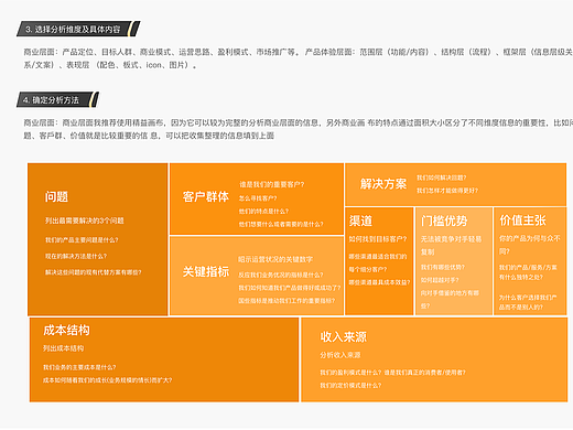 揭秘设计师如何挖掘需求和痛点