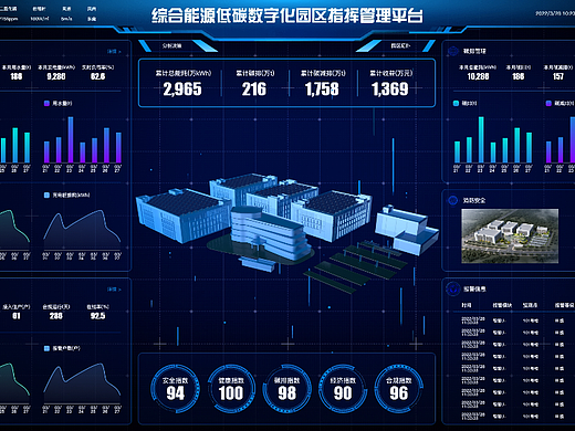 综合能源低碳园区管理平台