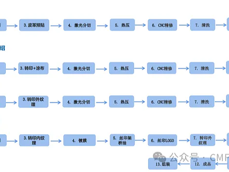 供应链企业CMF技术展示，玻纤板数字水印竹纤维等