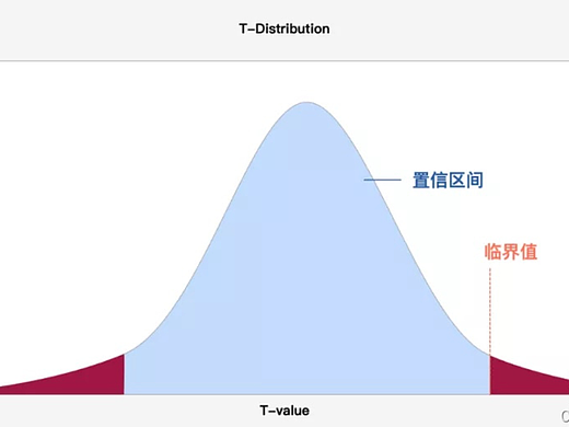 时间长、样本小,可用性测试如何数据分析?
