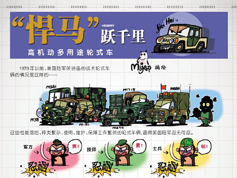 军事科普——高机动多用途轮式车