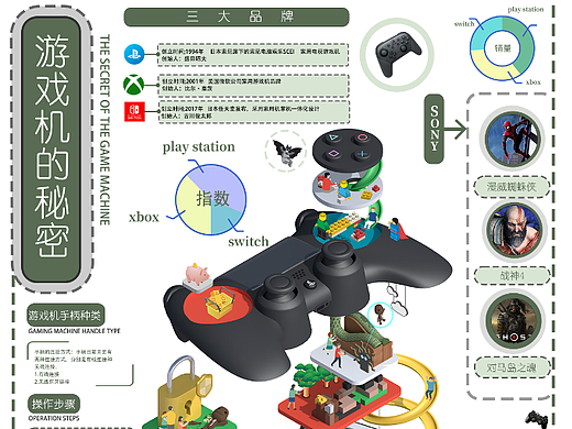 信息图形（个人主页-ZNTk4MjI1MTY=） - 信息图表 - 站酷设计师Z85494738原创素材 - 站酷ZCOOL