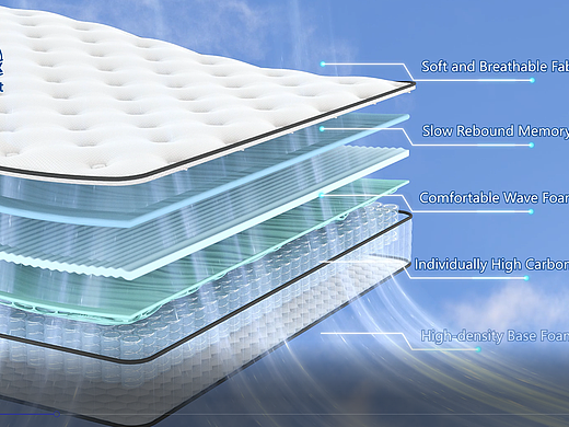 床垫3D视频动画