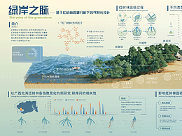可视化设计素材收集