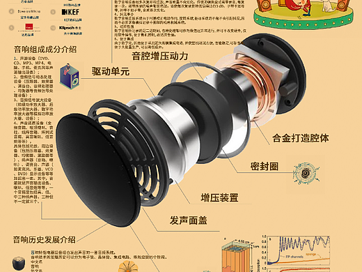 信息图形设计