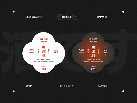 鸟文二酒 I 清酒标签优化设计
