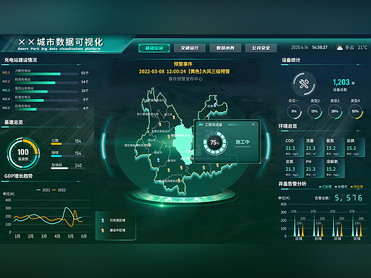 大屏可视化，智慧园区IOC