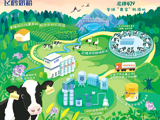 商业插图/为品牌绘制的场景“地图”
