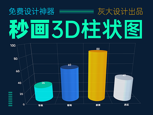既NB MAP后，NB 3D Charts又来了，教你秒画立体柱状图