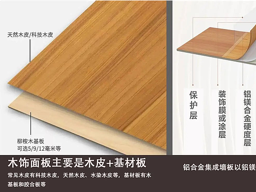 木饰面板和集成墙板的区别（1）