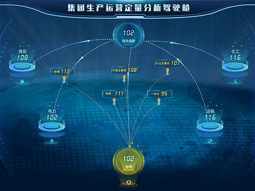超大屏可视化