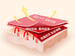 电商冬季卫衣详情页