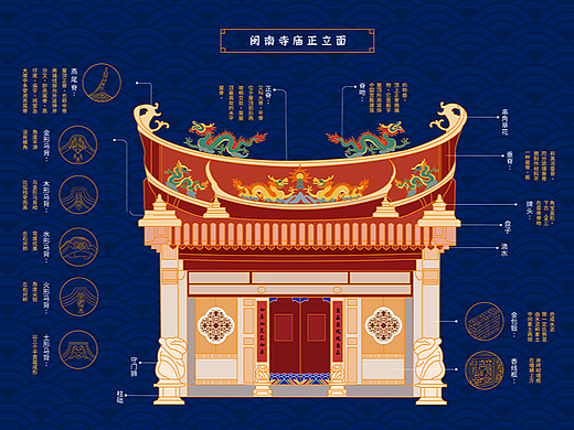 信息可视化设计 | 闽南建筑