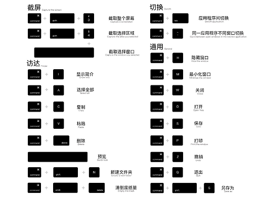 苹果mac快捷键大全超清示意图动态壁纸 