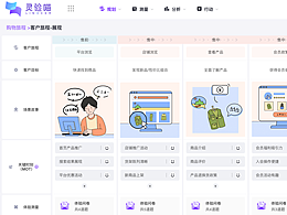 用户旅程地图