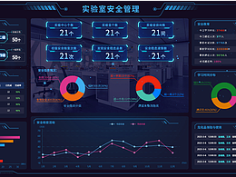 实验室可视化大屏多个