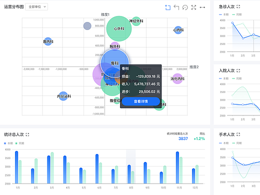 B端管理平台界面设计（个人主页-ZNjc4NjE0MTY=） - 软件界面 - 站酷设计师IvyJin原创素材 - 站酷ZCOOL
