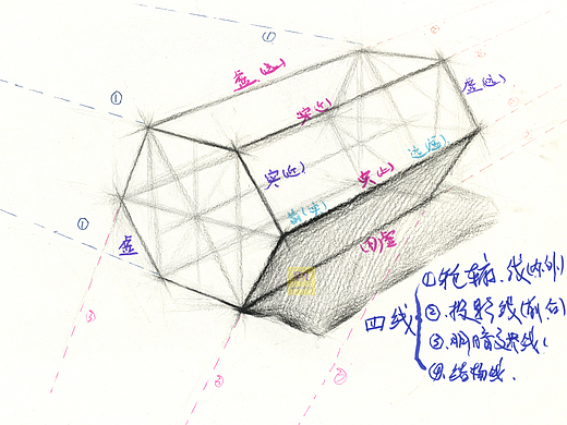 六棱柱结构绘画