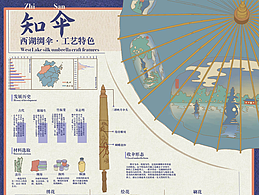 展厅平面