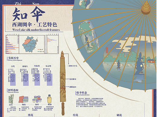 知伞-中国传统油纸伞的信息可视化