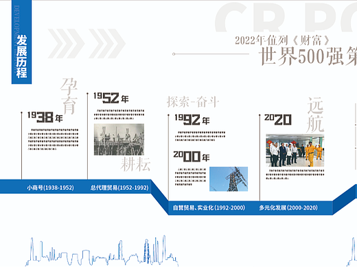 现代企业文化展厅立面