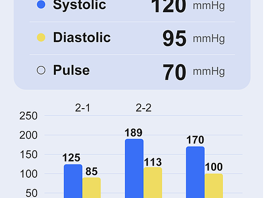 血压计１APP UI图（个人主页-ZNjYyMDY2MTY=） - APP界面 - 站酷设计师SuperCzk原创素材 - 站酷ZCOOL