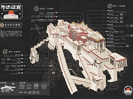 干货文章