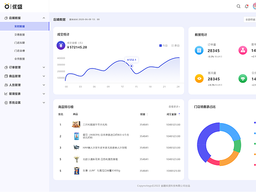 优盛店铺后台管理系统