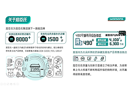 屈臣氏介紹改稿練習(xí)PPT