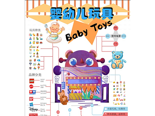信息图形交互设计