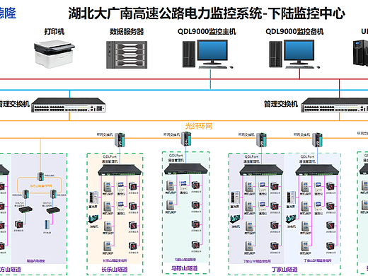 湖北大广南高速公路电力监控系统的设计与应用