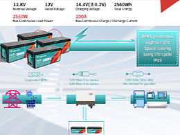 12V 100Ah battery A+