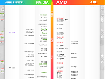 电脑显卡配置列表