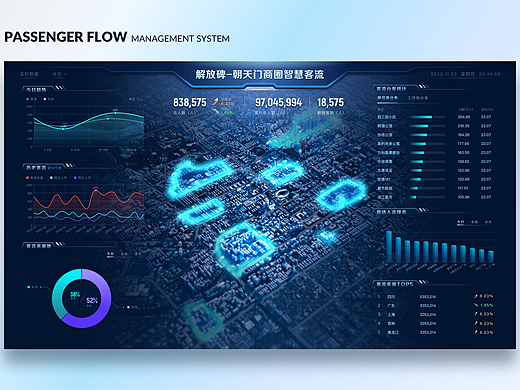 2023-2024 FUI 管理系统 驾驶舱