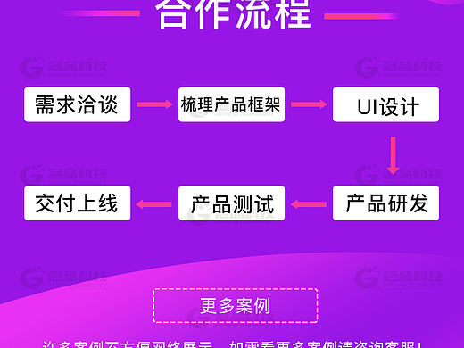 直播电商app手机直播商城系统功能框架