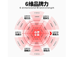 如何區(qū)別公司名和品牌名？